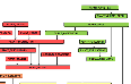CropStoreDB Schema